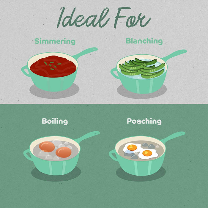 Segretto Cookware Mini Cast Iron Saucepan | 2.13 Quarts | Verde Chiaro (Gradient Green)